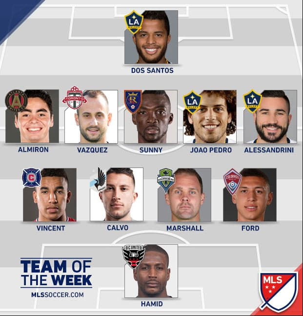 Equipo de la Semana 13 MLS Temporada 2017LA Galaxy ganó de manera espectacular el Clásico de California por lo cual también sus futbolistas se adueñaron del once ideal de la Jornada 13. Giovani dos Santos, Romain Alessandrini y Joao Pedro se lucieron en cancha de los Quakes, pero para nada es despreciable las soberbias actuaciones y goles del guaraní Miguel Almirón con Atlanta United y del ibérico Víctor Vázquez con Toronto FC.