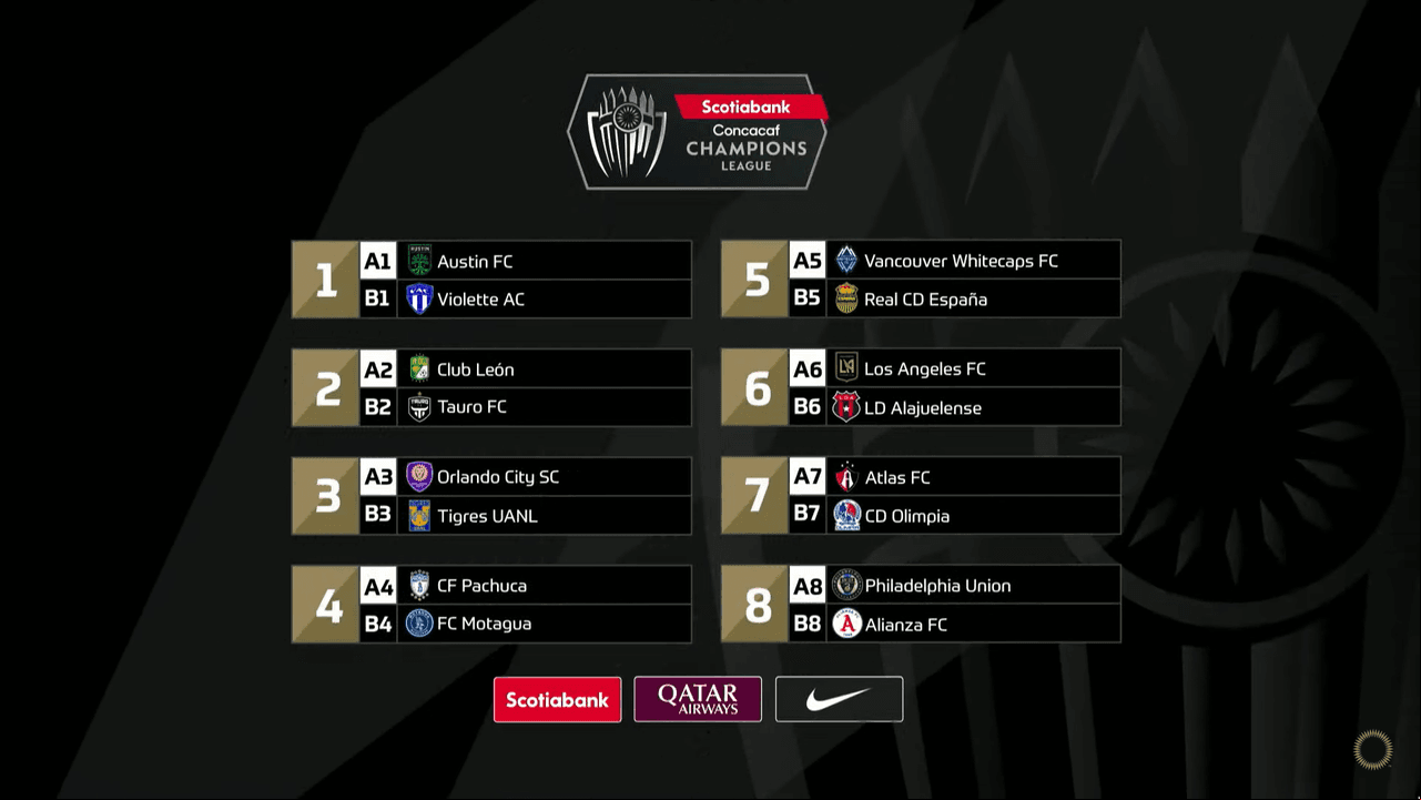 Octavos de Final, Liga de Campeones de Concacaf 2023