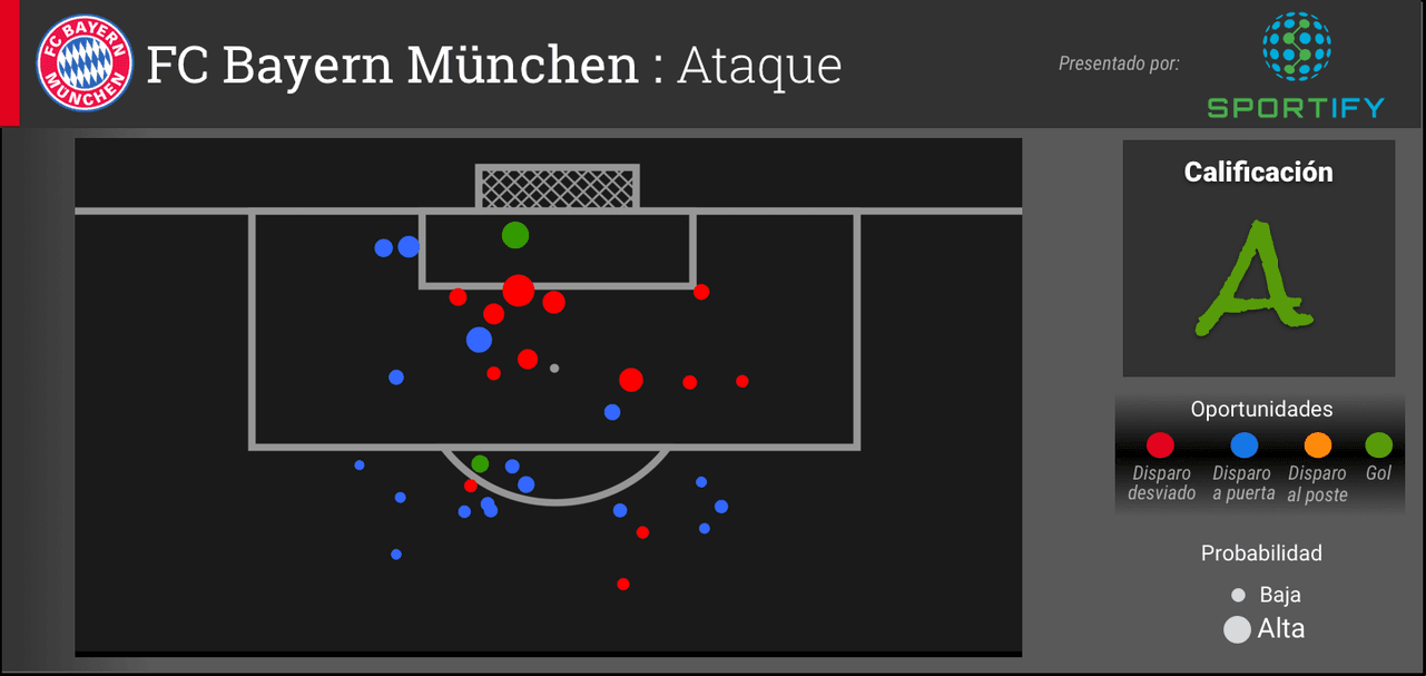 Ataque: FC Bayern München